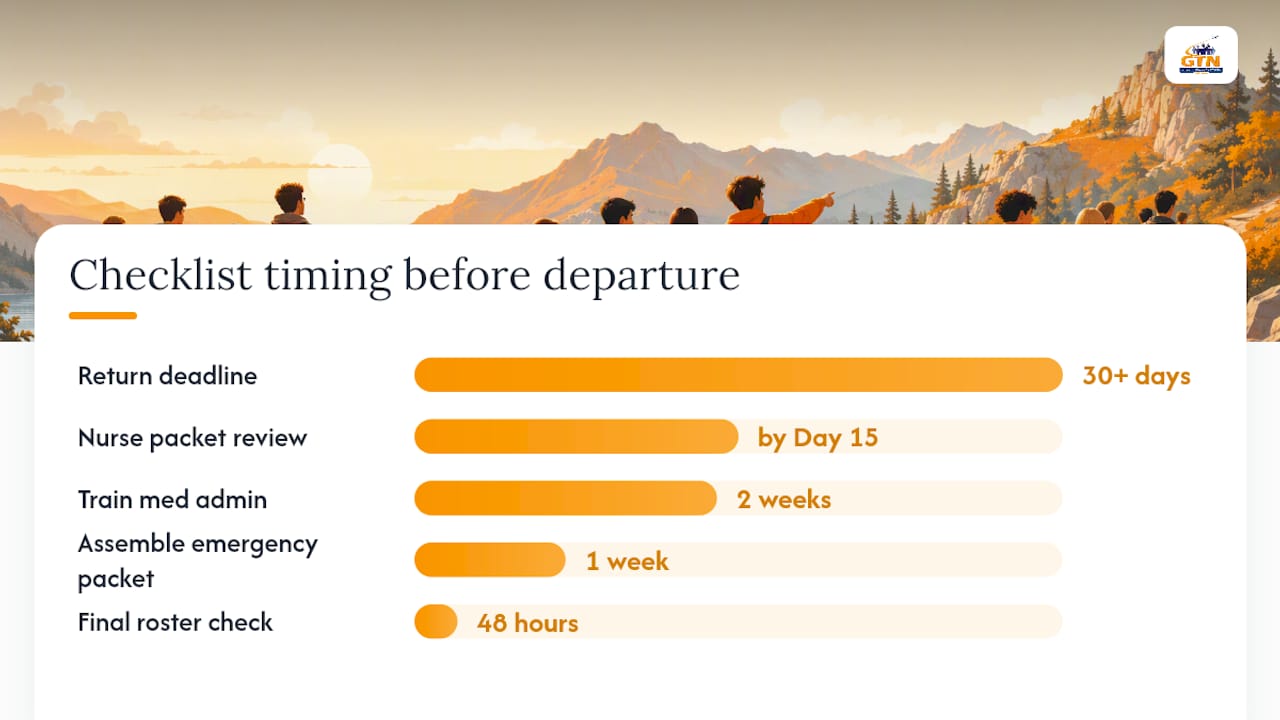 copy-ready form snippets and a one-page organizer checklist — overview diagram