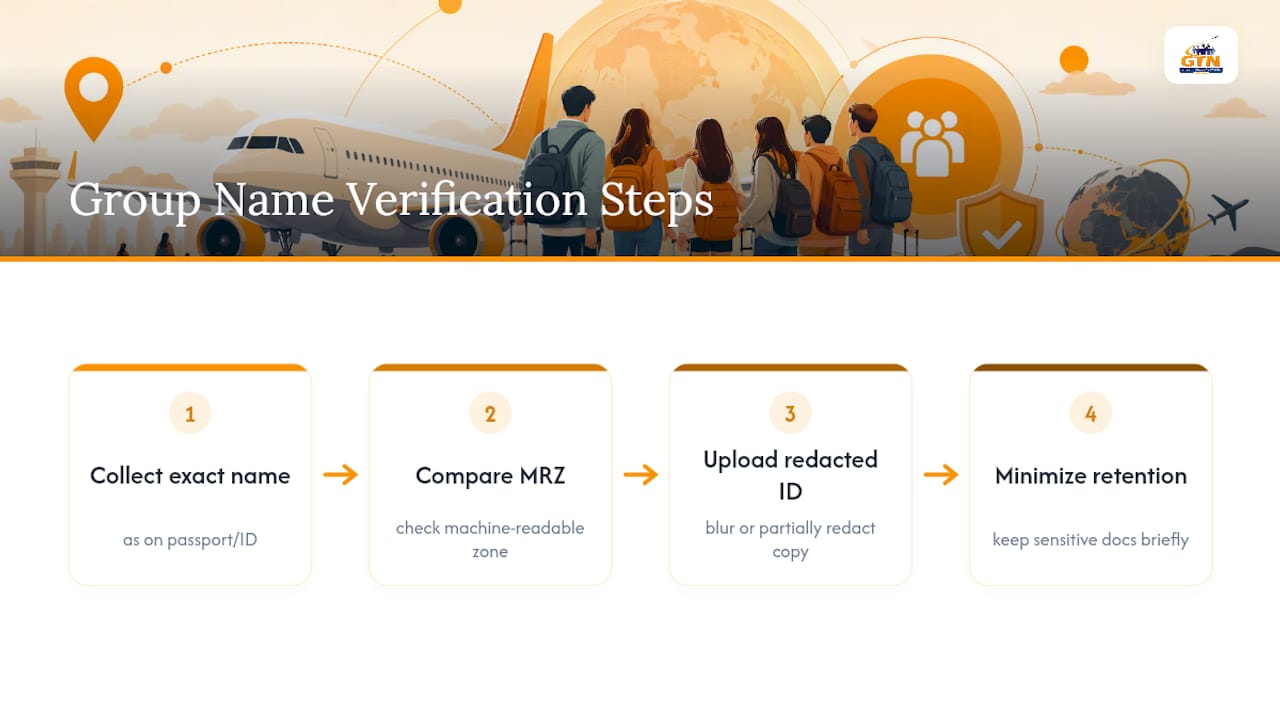 four-step group traveler name verification process