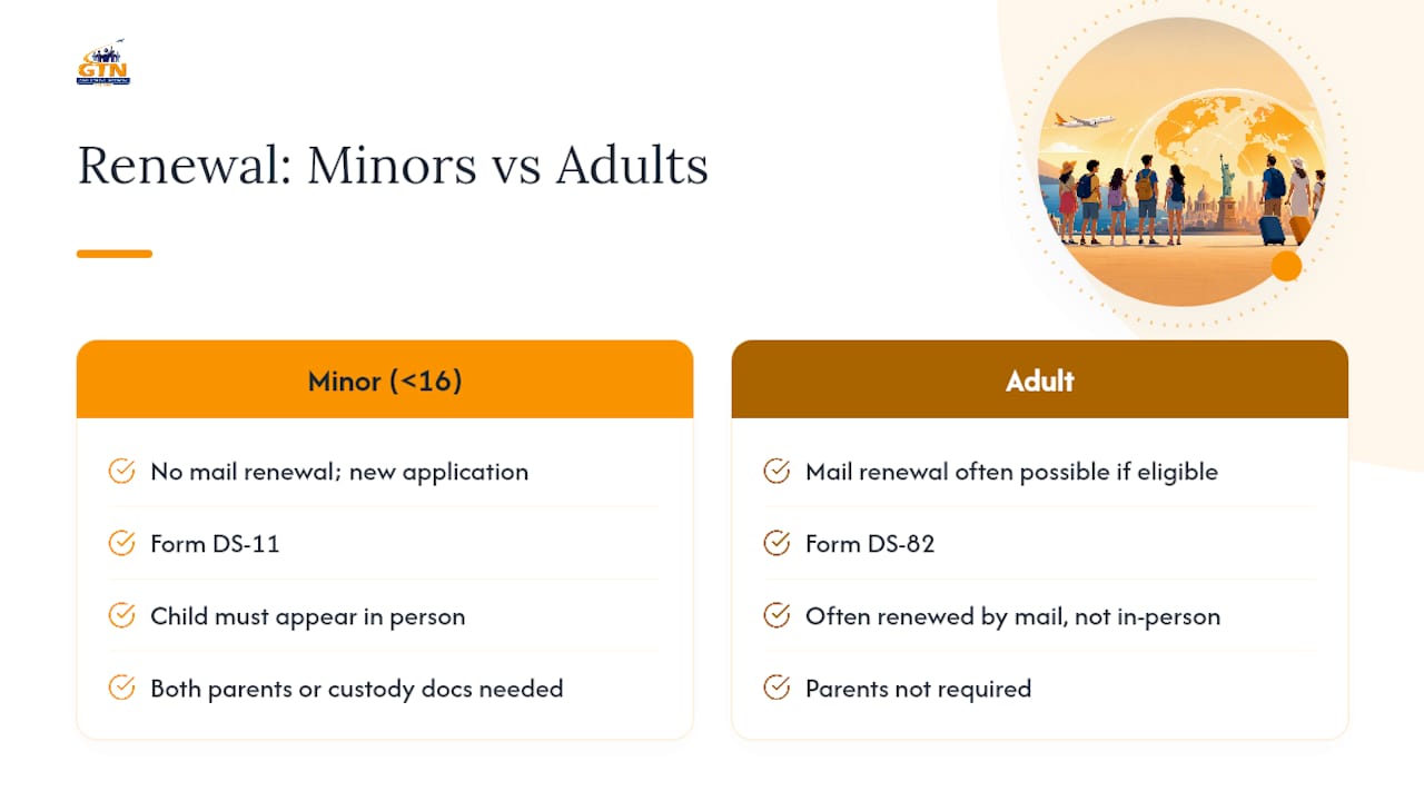 how do you renew an expired minor passport? — overview diagram
