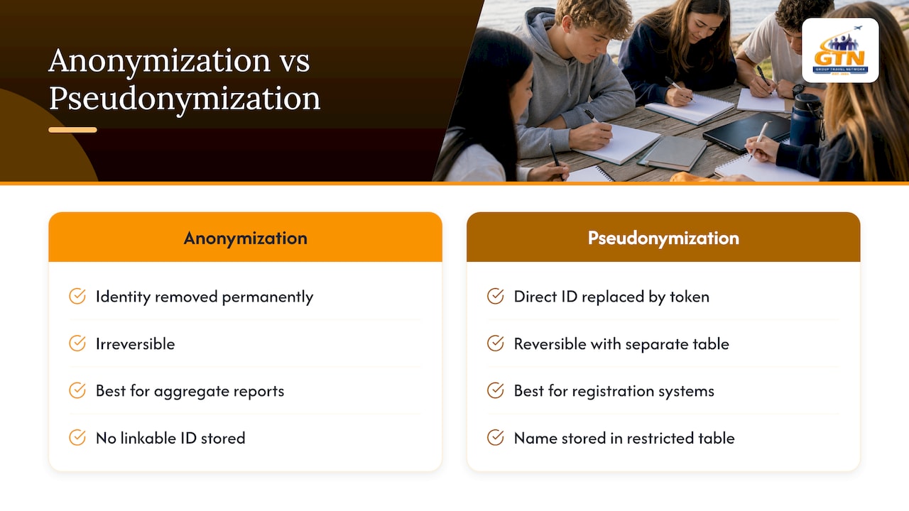 data anonymization and pseudonymization techniques to enhance privacy — overview diagram